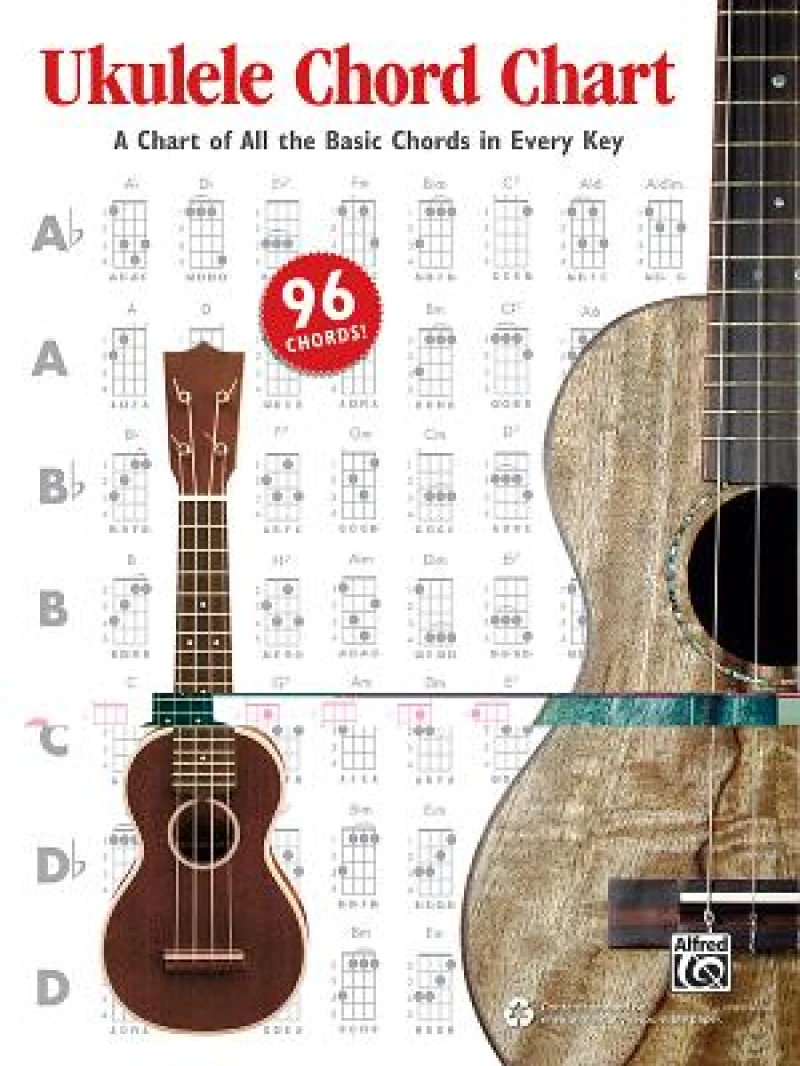Ukulele Chord Chart