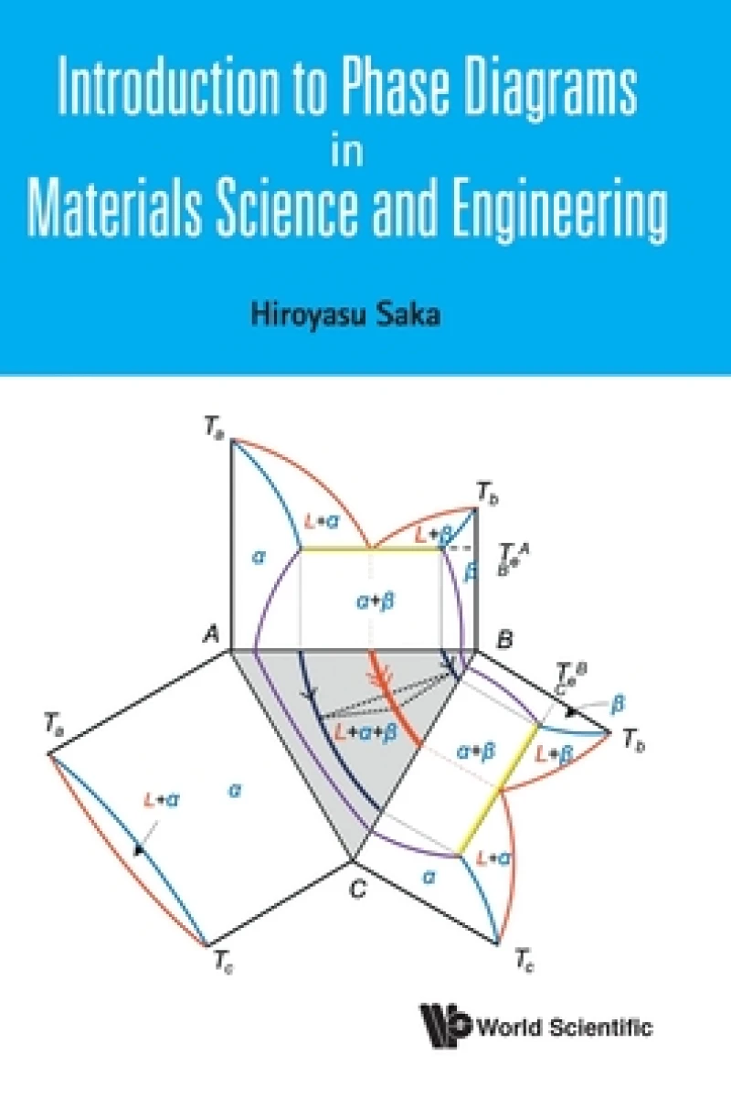Introduction To Phase Diagrams In Materials Science And Engineering